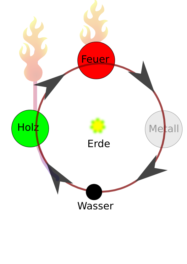 Schwäche des Wassers